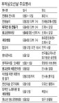 제등행렬… 붓다콘서트…전통등 전시회… 부처님오신날 행사 풍성