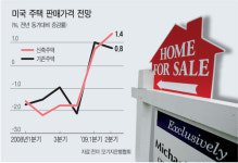 페블스톤제20호일반사모부동산투자회사 | 글로벌 부동산시장 '입질 모드'로
