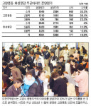 주공, 고양 풍동서 최고 38% 수익 … 폭리 논란