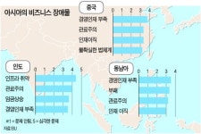 주식회사 아시아 두뇌가 없다