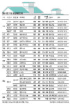 [5월 분양시장] 규제완화 훈풍에 지방분양도 氣 살아~