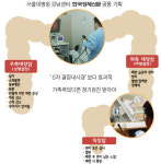 [건강한 인생] 한국인의 癌조기발견 (1) 대장암‥50세이후 증상없어도 꼭 대장내시경을