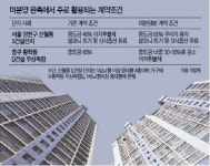 미분양 파격할인 … 기존계약자 우리만 손해보나 반발