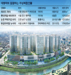 주상복합상가 + 대형마트 환상의 궁합