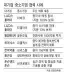 대기업 - 中企, 잇따라 윈-윈 제휴