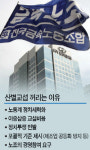 산별노조 무리한 요구, 노사현장 파국 부르나