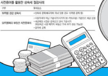 [상속의 세계] 50代부터 사전증여 로드맵 미리 짜세요