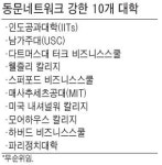 스탠퍼드ㆍ인도공대 등 10곳…막강한 동문 네트워크 자랑