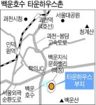 의왕 백운호수 주변에 국내최대 타운하우스村