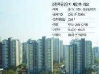 과천3단지 평형배정 분쟁 극적 합의