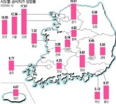[개별 공시지가 발표…세금 얼마나 늘어나나] 용산 원효로 479㎡땅 보유세 479만원→875만원