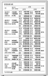 [개별 공시지가 발표…세금 얼마나 늘어나나] 용산 원효로 479㎡땅 보유세 479만원→875만원