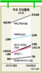 생활온천남탕이용소컷트실 | 목욕탕ㆍ미용실까지 … 무차별 '물가폭탄'
