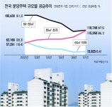 주공 소형 분양주택 사라지나