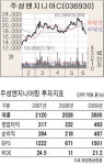 [인플레시대 유망종목] (자원개발ㆍ대체에너지柱) 주성엔지니어링‥태양전지 부문 매출 폭발적 성장세
