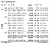 청라 호반 베르디움 26일 청약…이번주 전국 1916가구 공급