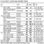 연말까지 전국서 798가구 공급
