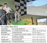당구장→PC방→이젠… 스크린 골프 빅뱅