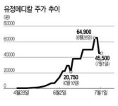 유정메디칼, 두달새 400배 폭등