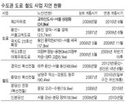 판교 · 파주 입주초 교통대란 우려