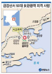 정부 금강산 관광 잠정 중단 … 女관광객 북한군 총맞아 사망