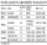 [에코 이코노미가 뜬다] 하이브리드카 언제 살까