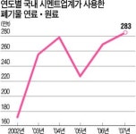 동양시멘트광양슬래그구내식 | [에코 이코노미가 뜬다] 폐기물 재활용 시멘트 안전성 무장하고 다시 주목