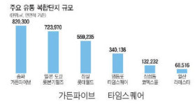 복합유통단지 랜드마크는 나