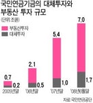 국민연금, 테헤란로 삼화빌딩도 매입