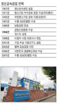 아워홈영신금속공업주 | [代를 잇는 家嶪] (21) 영신금속공업 ‥ 67년 "국산 나사 만들자" 뛰어들어