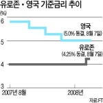 ECBㆍ영국도 기준금리 동결 ‥ 연 4.25%, 5.0% 유지