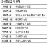 [代를 잇는 家嶪] (23) 유성물산교역 ‥ 1980년부터 '유동골뱅이' 한우물