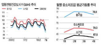 [벼랑 끝에 선 중소제조업체 르포] 남동공단 10%가 매물…대구성서 곳곳에 문닫은 공장