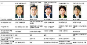 [부동산대책 따라잡기] 전매 빨라진 광교ㆍ한강 신도시를 노려라