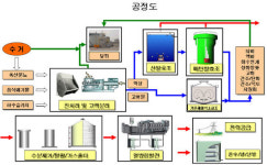 대우건설, 축산분뇨 활용한 바이오가스 열병합 발전사업 확대