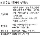 [녹색경영] 삼성 ‥ 태양광,100년 성장엔진밑그림