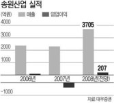 [작지만 강한 强小株] ⑨ 송원산업 ‥ 합성수지 첨가제 세계 2위