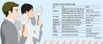 [관심끄는 부동산 경매투자] ‘아는 만큼 보이는 게임’…현장확인은 필수