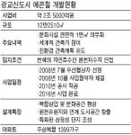 [지역경제] (경기·인천) 수도권 남부 새 랜드마크 광교 에콘힐 사업 가속도