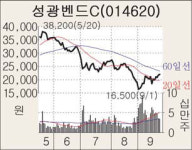 [변동성 장세 투자] 코스닥/성광밴드‥신규수주 호조로 내년부터 高성장 전망