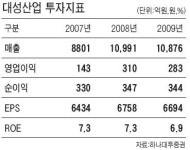 [변동성 장세 투자] 자산주/대성산업‥자산가치가 시가총액 웃도는 대표종목