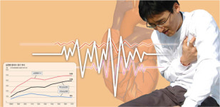 [건강한 인생] 돌연사 65% 심장질환이 원인…가을철 과도한 운동 피하고 동맥경화 예방해야