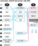 [다시 시작이다] 월스트리트 대규모 지각변동
