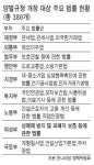 기업인 옥죄는 양벌규정 없앤다