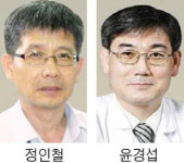 10월의 엔지니어상에 정인철·윤경섭씨