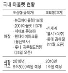 롯데 뛰어든 아울렛 시장 후끈