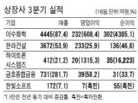 [실적 브리프] 이수화학 ; 한라건설 ; 한빛소프트