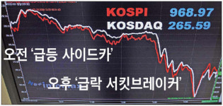 오전 '급등 사이드카' 오후 '급락 서킷브레이커'