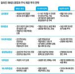 [저금리시대 재테크 레슨] 당장은 안전한 채권…길게보면 주식이 매력