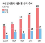 [신기술 실용화 촉진대회] 대통령 표창 : ㈜싸인텔레콤‥버스정류장 등 홍보 스크린 독보적